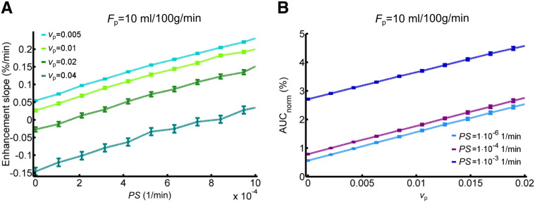 Fig. 8