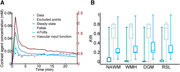 Fig. 4