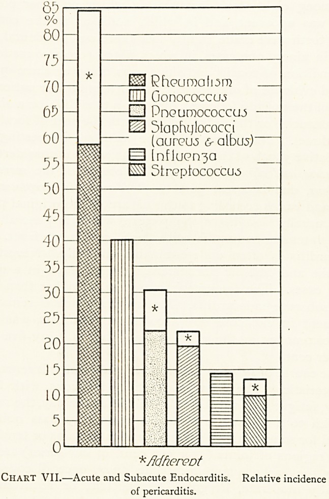 Chart VII.