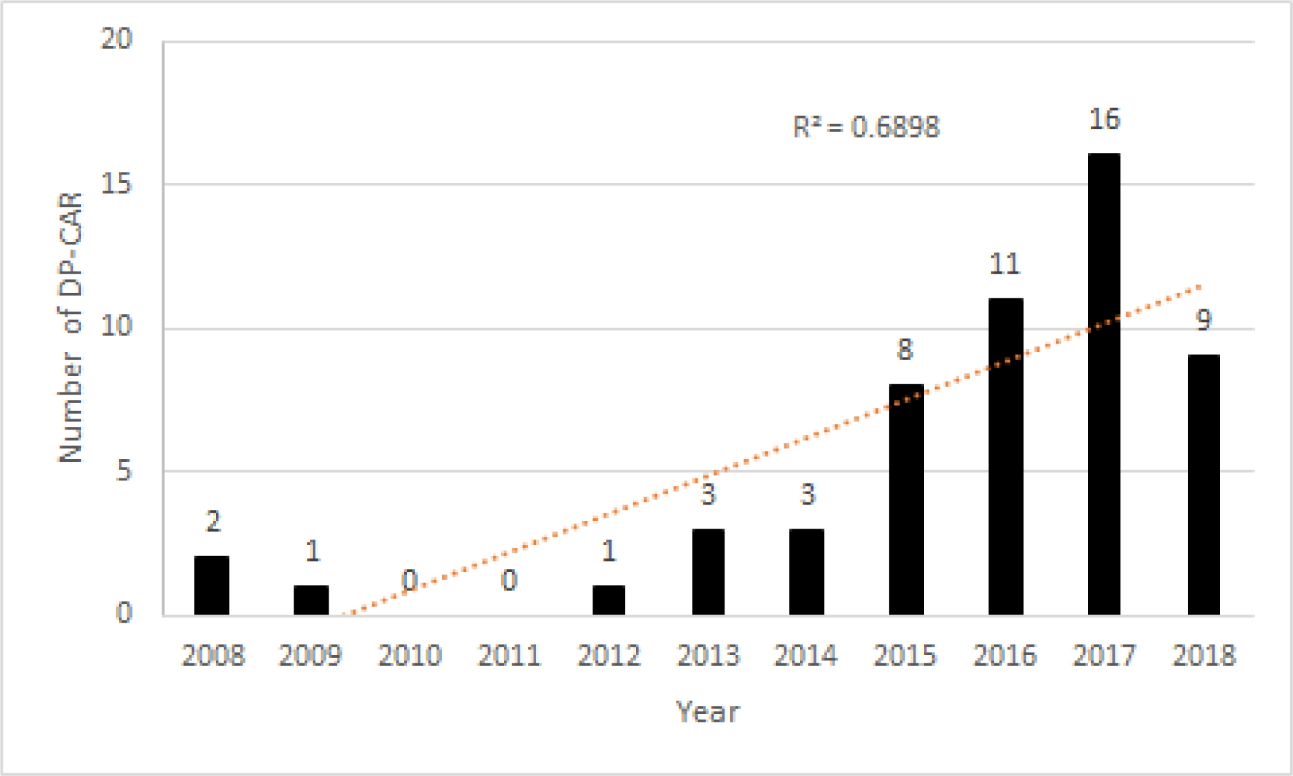 Figure 1 –