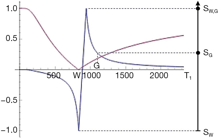 Figure 27