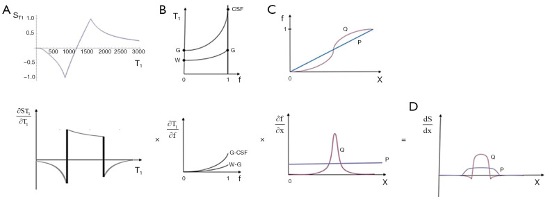 Figure 26