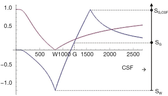 Figure 29