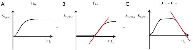 Figure 22