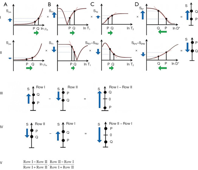 Figure 25