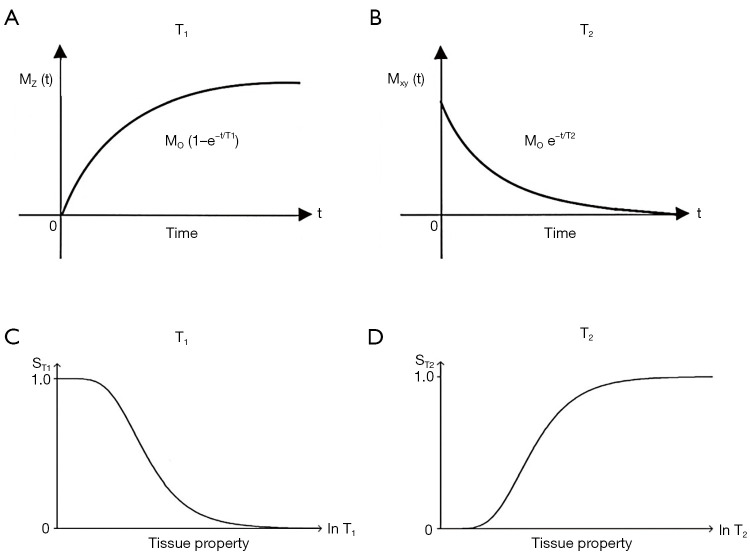 Figure 36