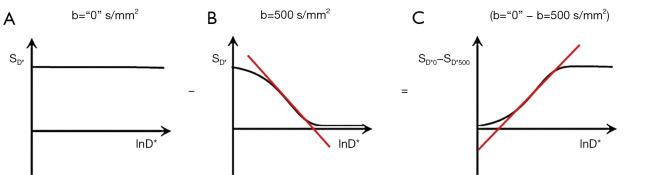 Figure 24