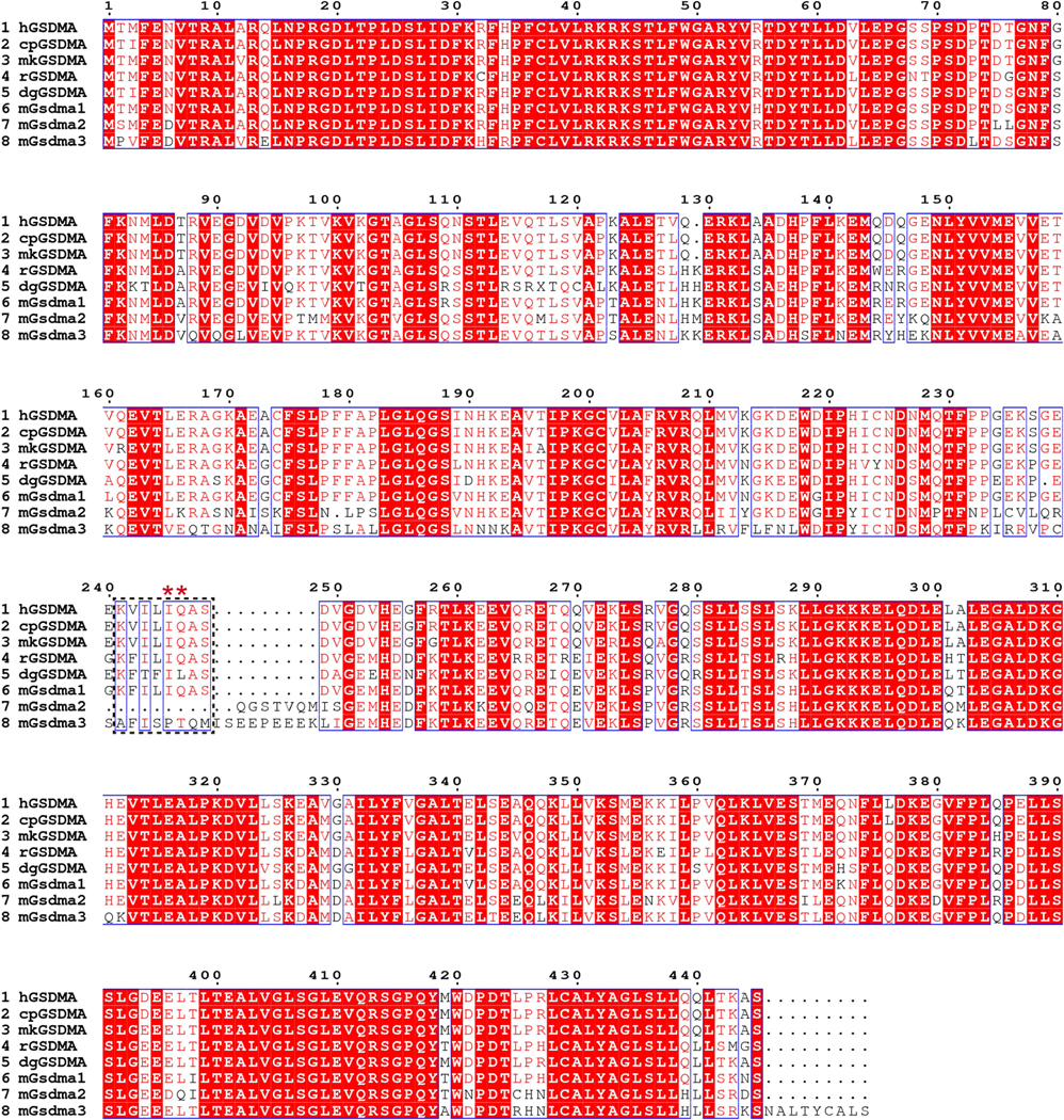 Extended Data Fig. 9 |