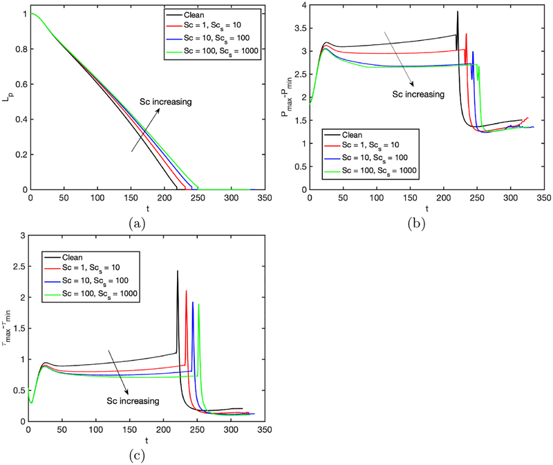 Figure 16.