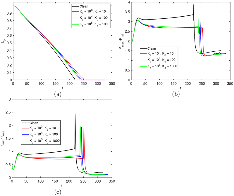 Figure 14.