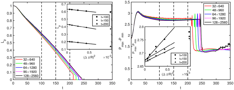 Figure 21.