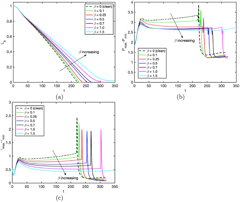 Figure 9.