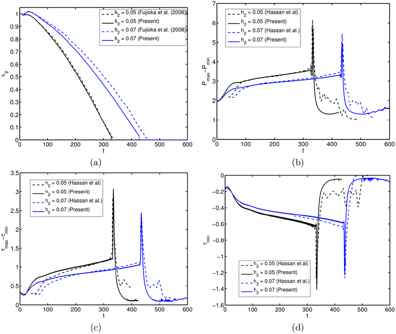 Figure 19.