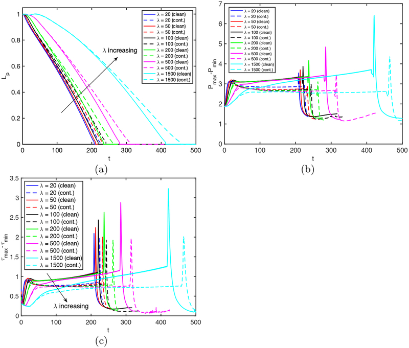 Figure 12.