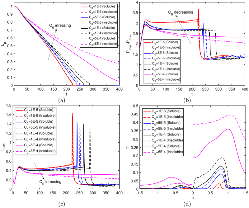 Figure 18.