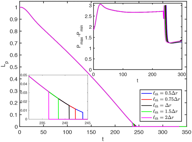 Figure 22.