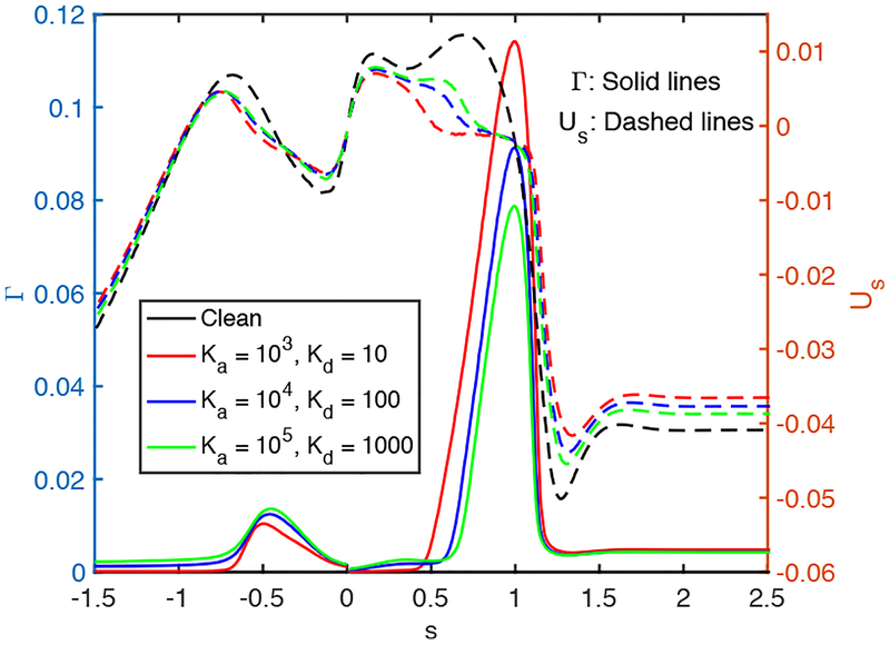 Figure 15.