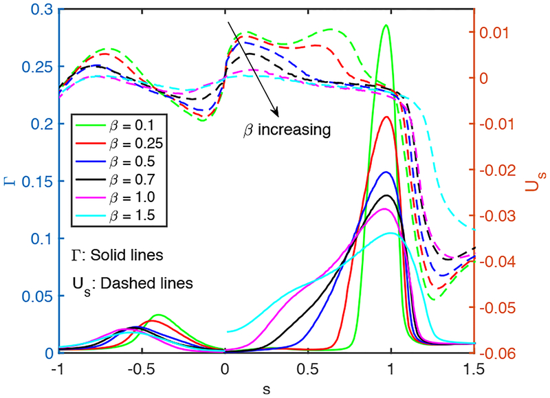 Figure 10.