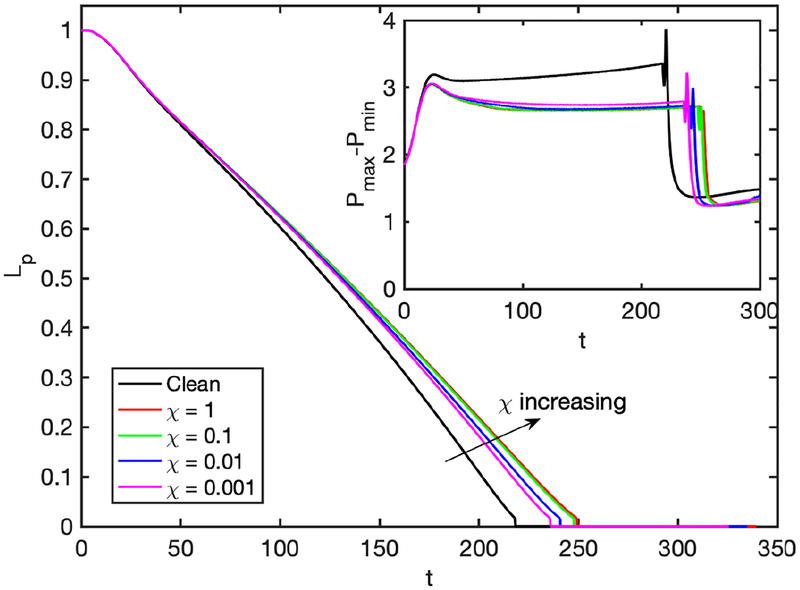 Figure 17.