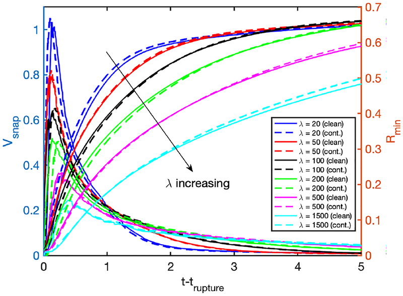 Figure 13.