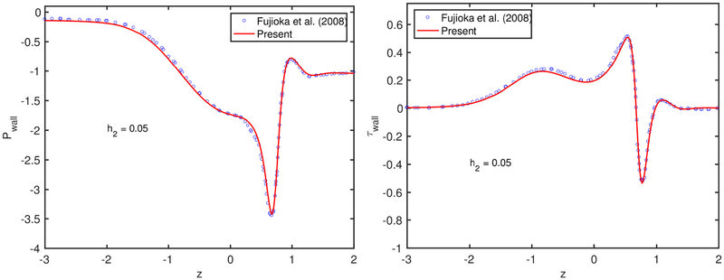 Figure 20.