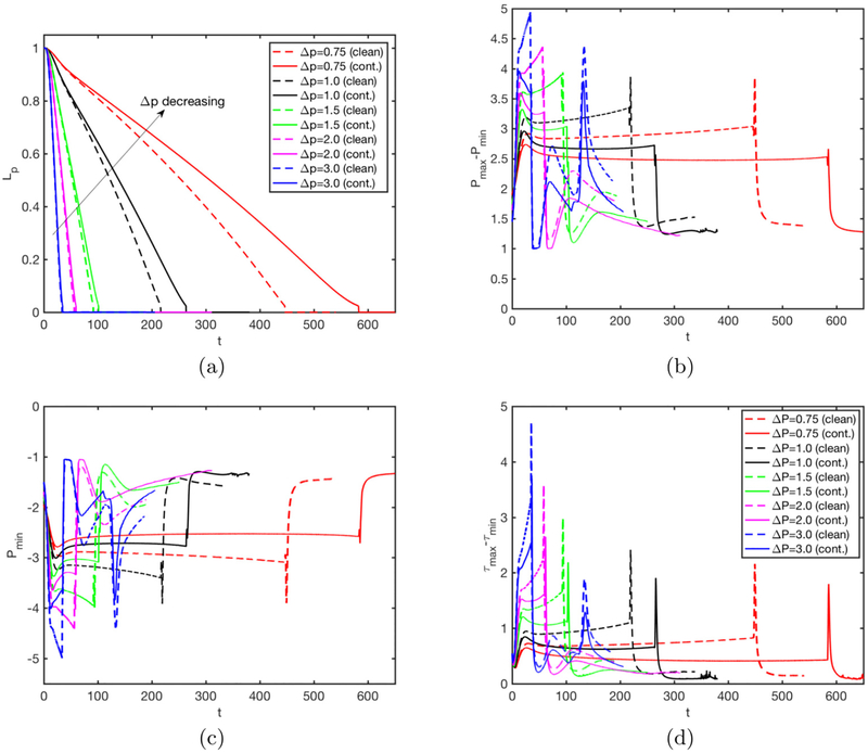 Figure 11.