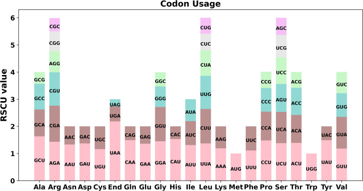 Figure 2