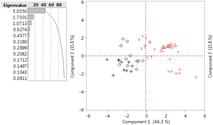 Fig 4