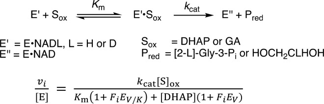 Scheme 2