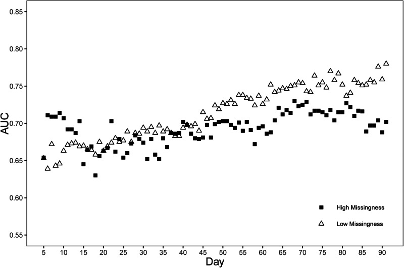 Fig. 3.