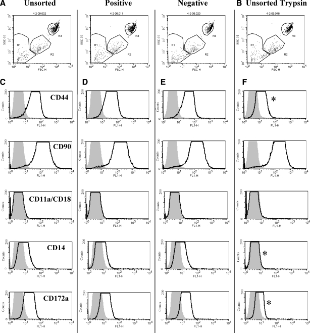 FIG. 11.