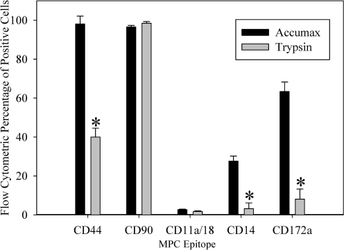 FIG. 12.