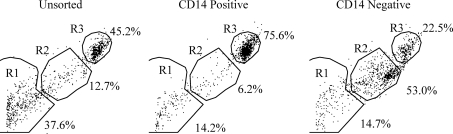 FIG. 6.