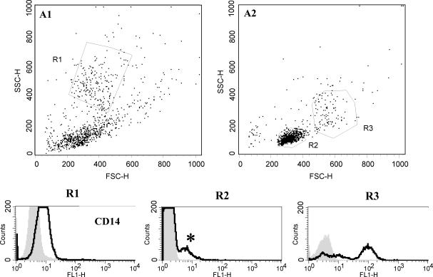 FIG. 1.