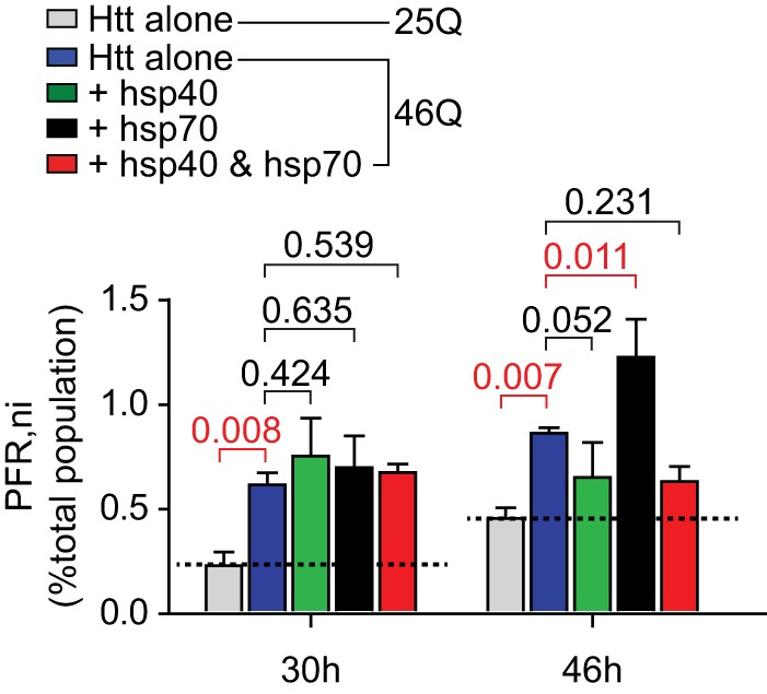 FIGURE 10.