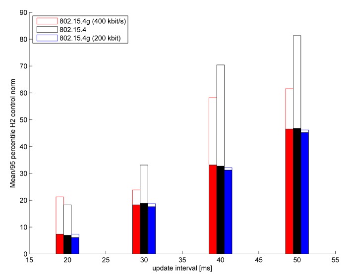 Figure 13.