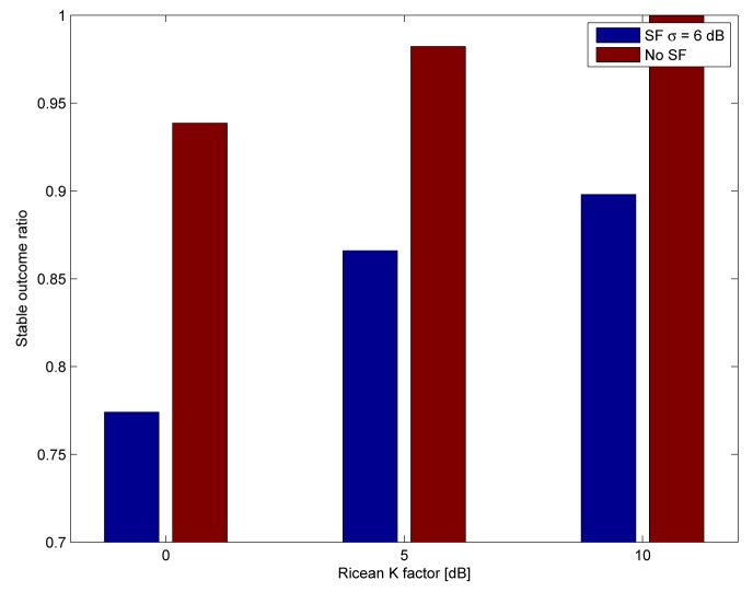 Figure 12.