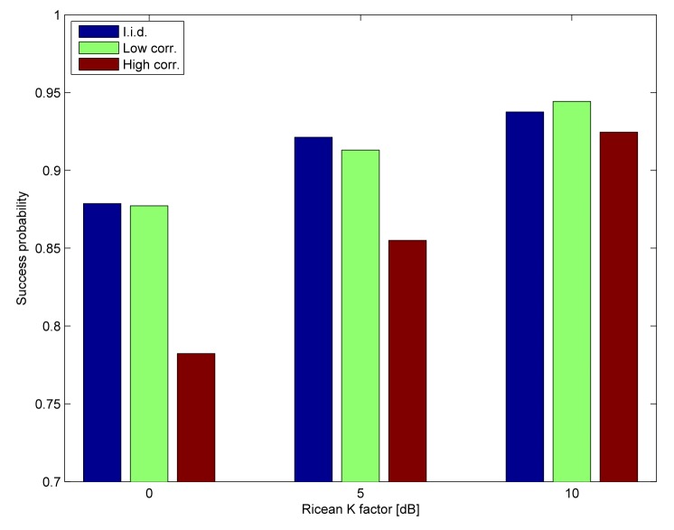 Figure 9.