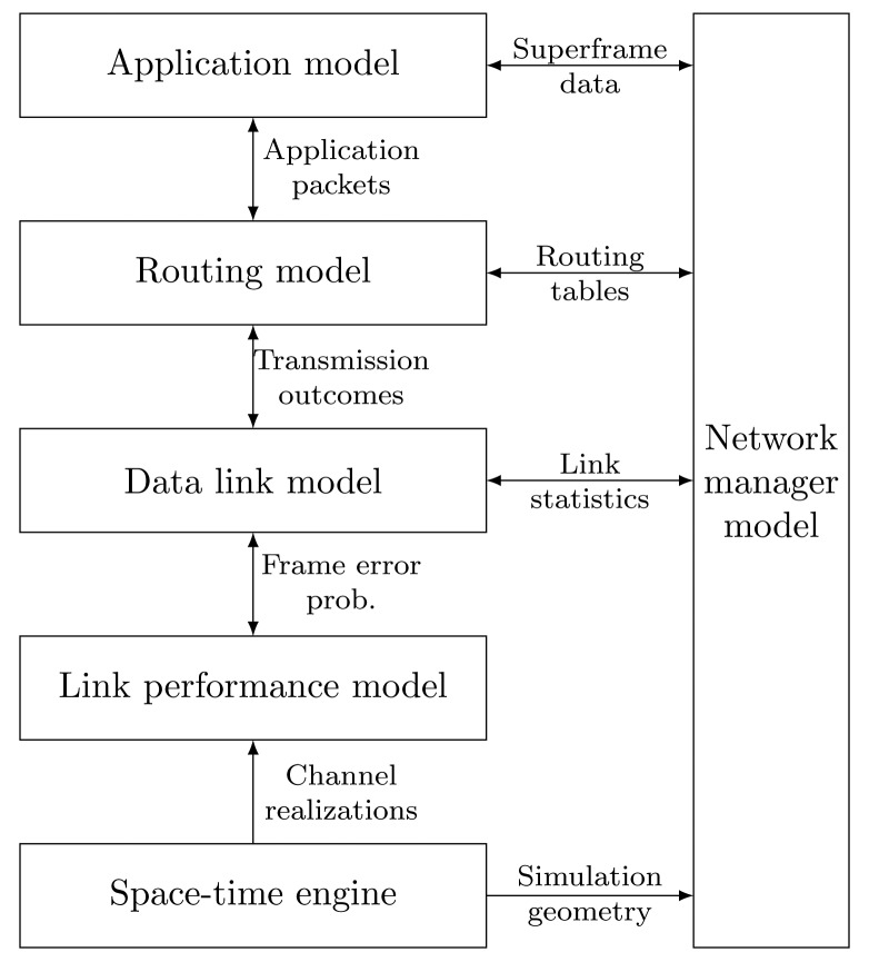 Figure 2.