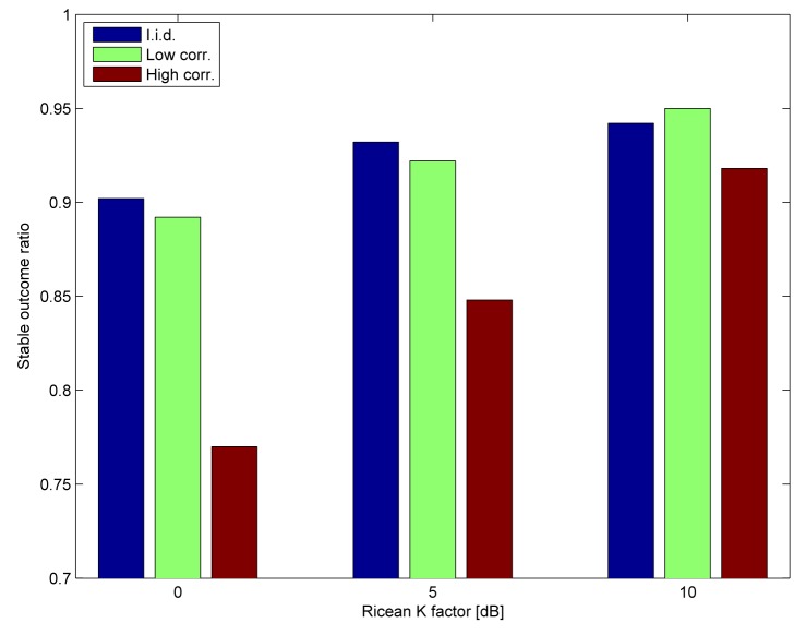 Figure 10.