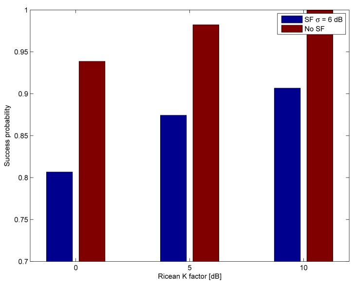 Figure 11.