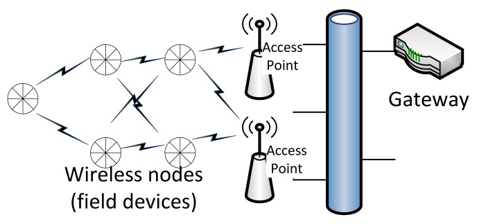 Figure 1.