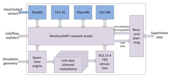 Figure 5.