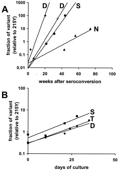 FIG. 3