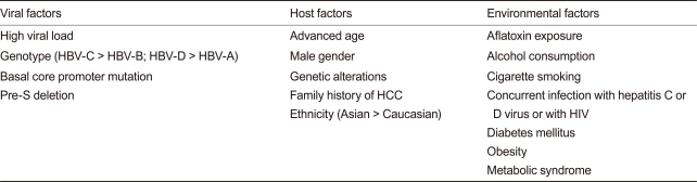 graphic file with name kjim-26-255-i001.jpg