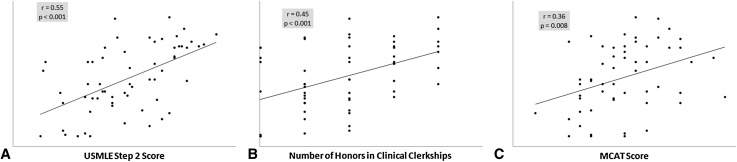 Fig. 1A–C