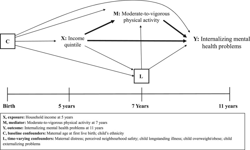 FIGURE 1.