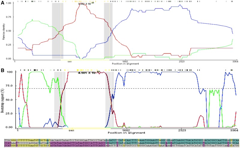 Figure 3.