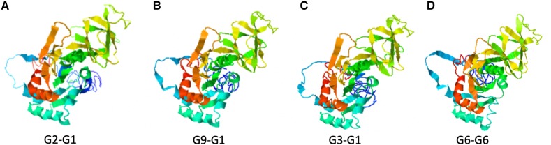 Figure 6.