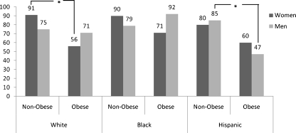 Figure 1